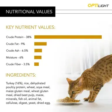 PRO PLAN Light Weight Management Turkey Dry Cat Food