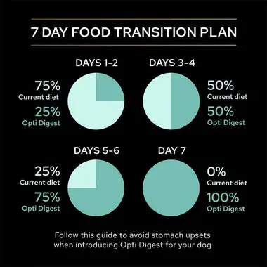 PRO PLAN® Small and Mini Grain Free Sensitive Digestion Turkey Dry Dog Food